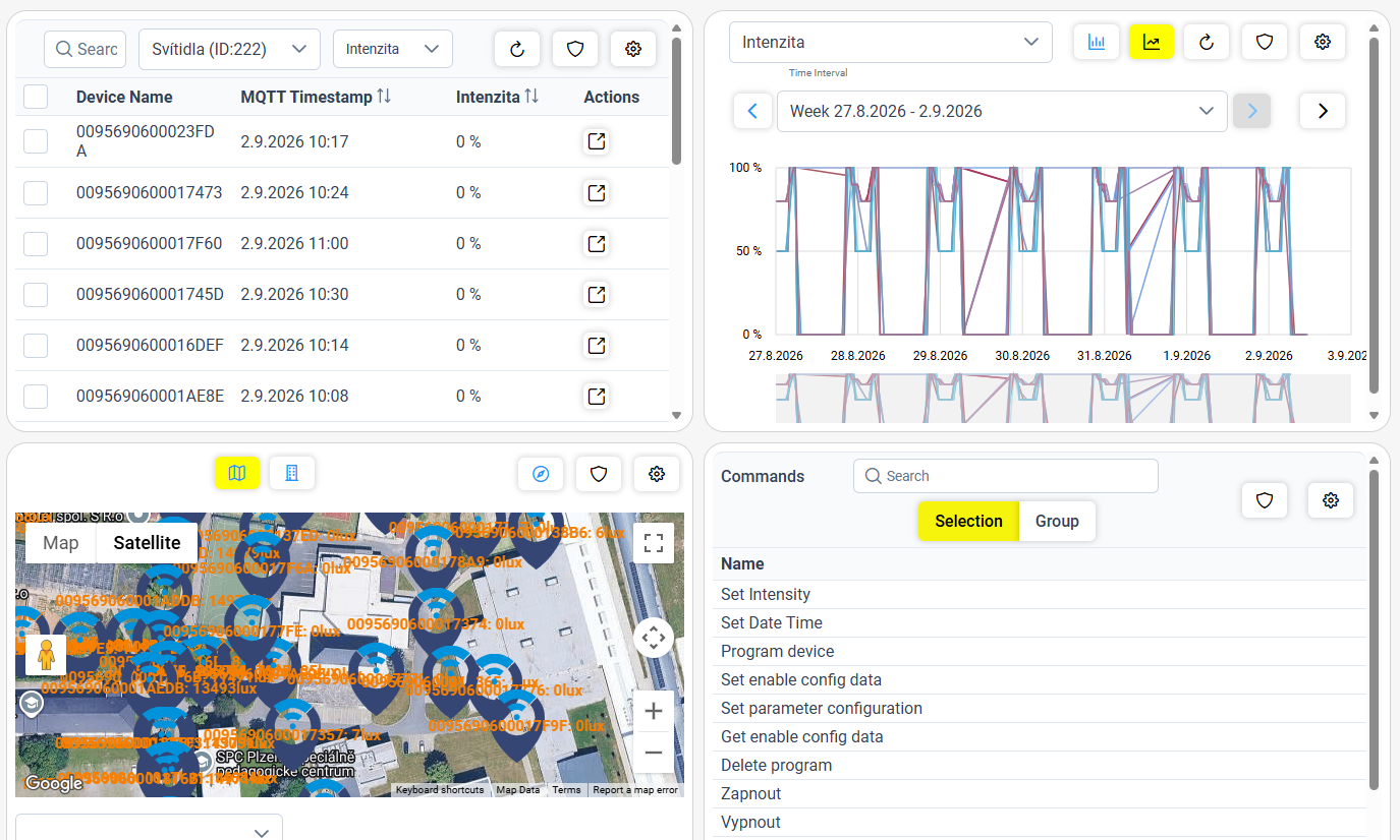 Logimic platform dashboard for luminaire monitoring and control